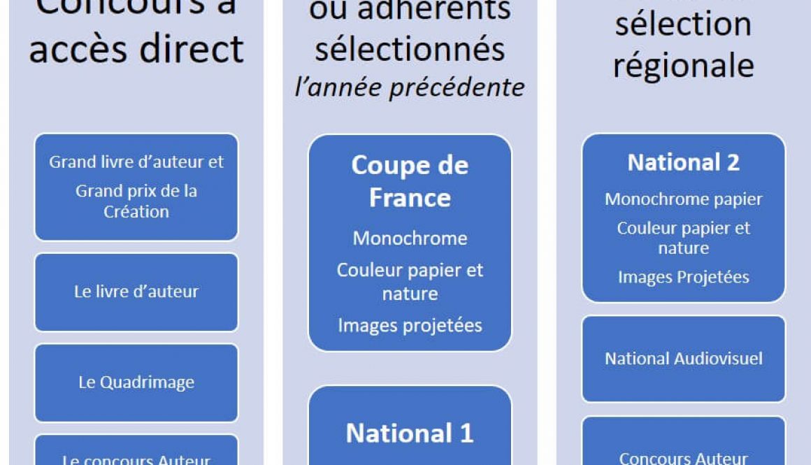 Concours_FPF
