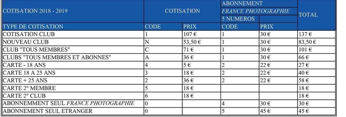 Adhésions via un club